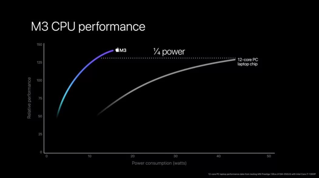 Apple M3芯片处理器规格10大重点特色6