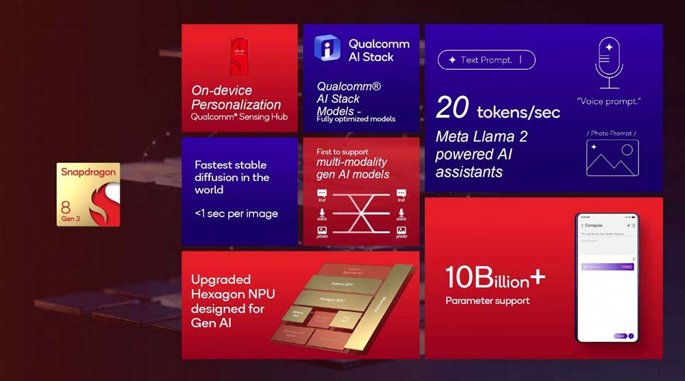 高通 Snapdragon 8 Gen 3 新一代旗舰芯片正式推出，光追效能提升 40%、支持生成式 AI - 电脑王阿达