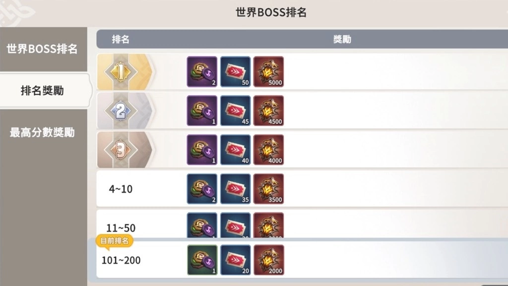 《魔灵召唤：克罗尼柯战记》全新世界BOSS震撼登场！ 召集15只魔灵齐力奋战