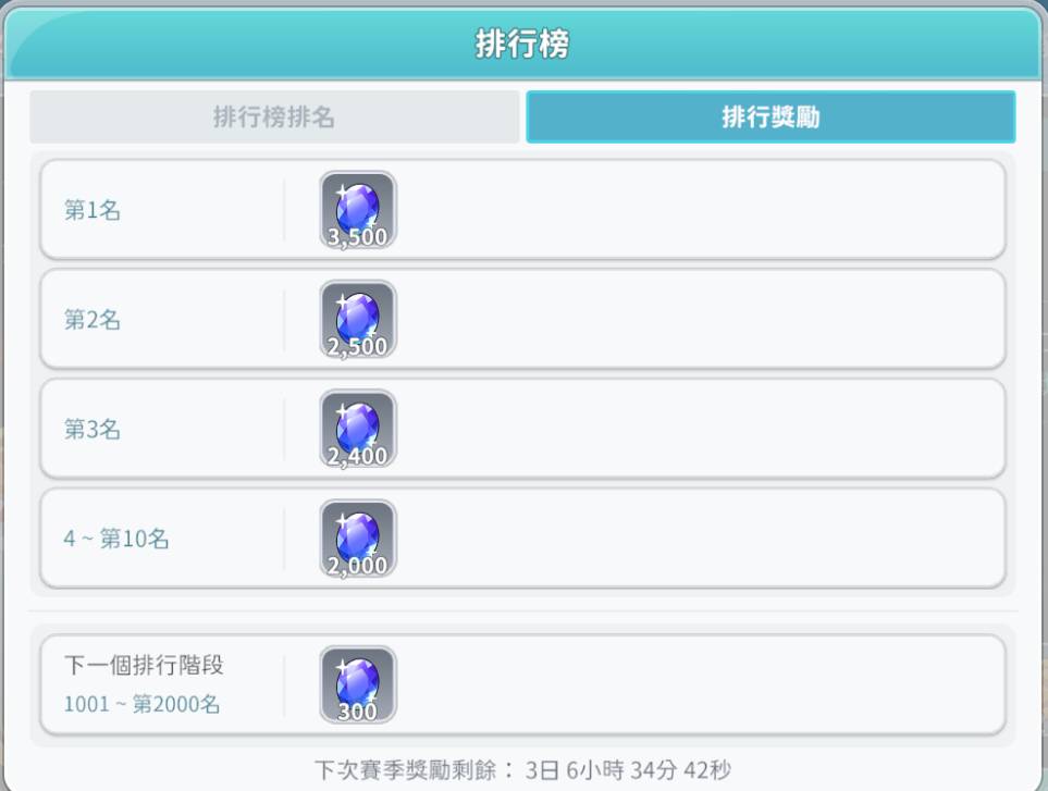【攻略】《希望M：戀戀不忘》副本系統詳解|新手開局須知-4