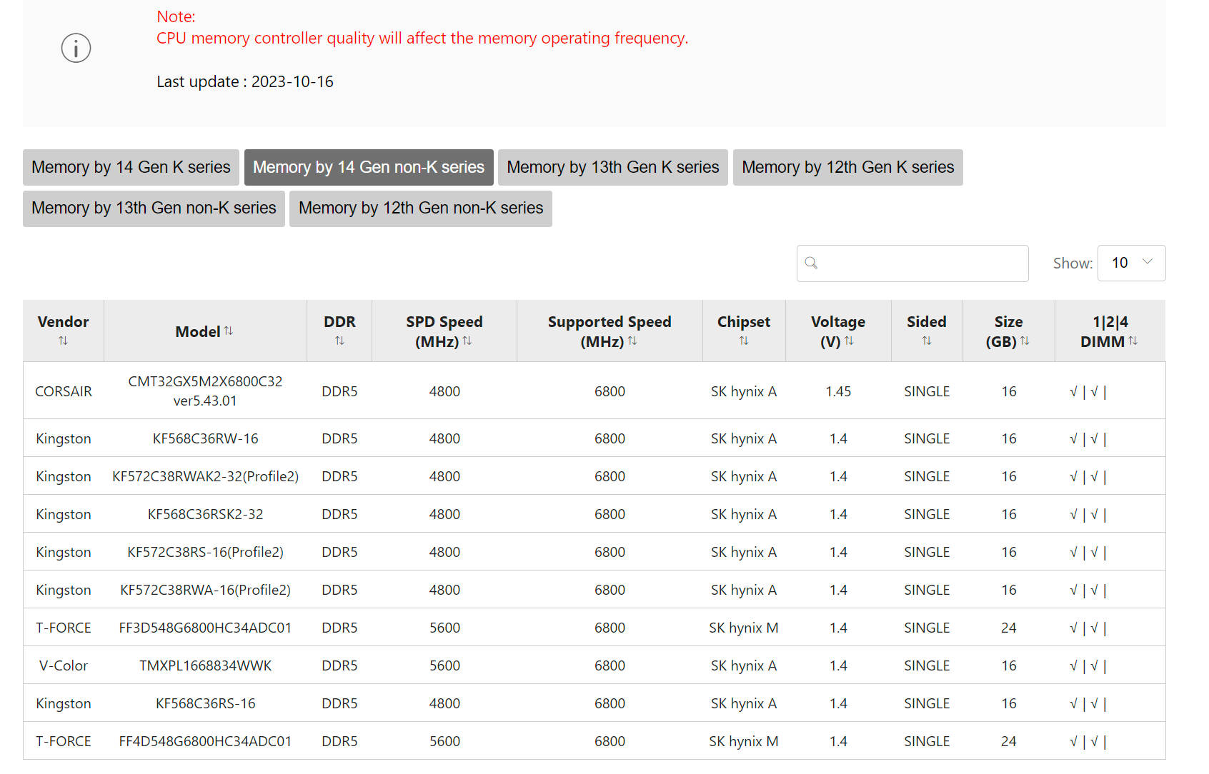 MSI Z790 主板 DDR5 QVL 重大更新！