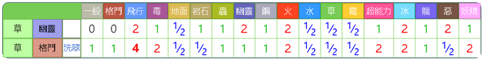 宝可梦朱/紫 黑色结晶的太晶团体战 最强的狙射树枭异色图鉴、能力值？ -02