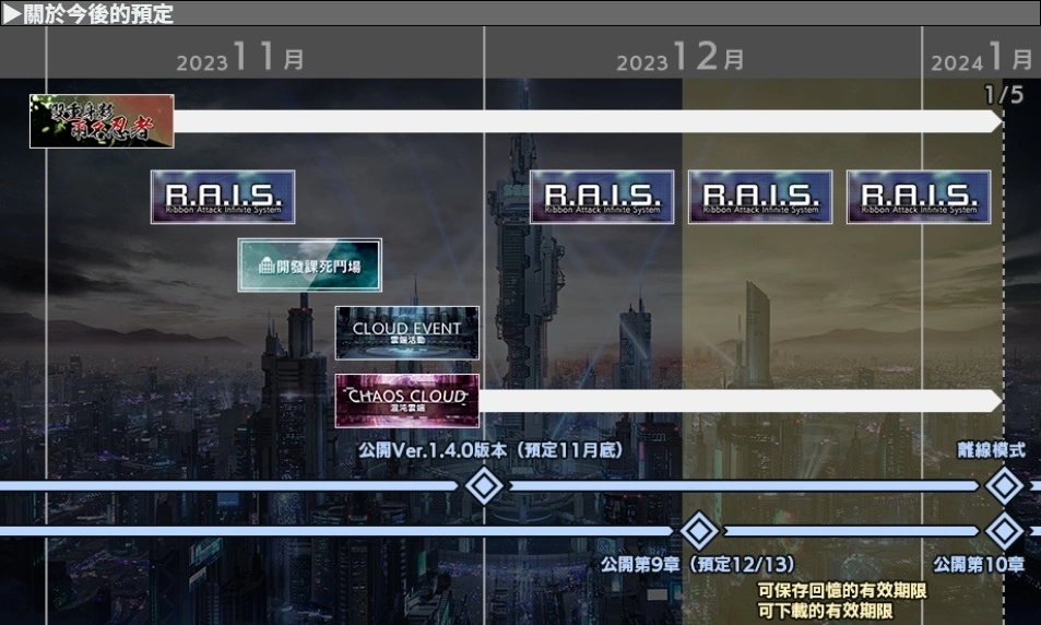《404 GAME RE：SET -错误游戏Re：set-》宣布终止运营，离线版信息公开