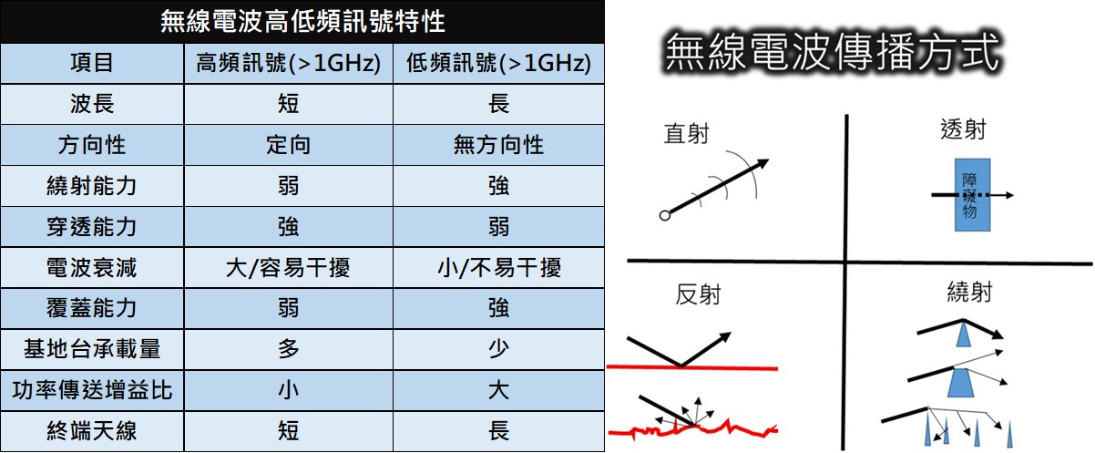 Wi-Fi讯号不佳？ 四招改善Wi-Fi路由器传输距离 - 电脑王阿达
