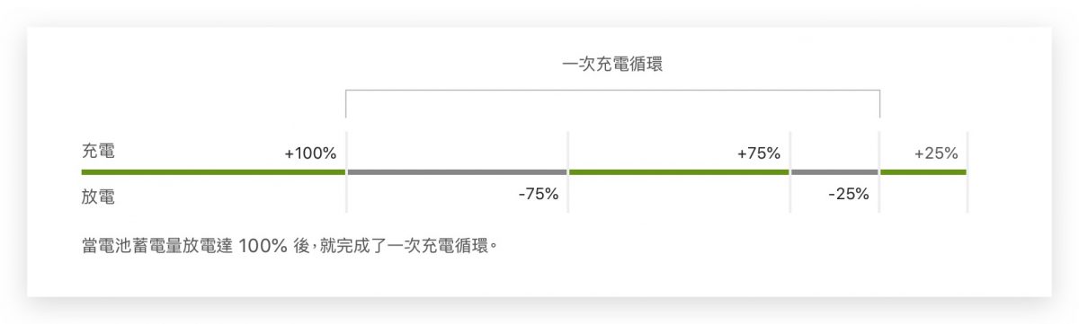 Mac 电池循环次数