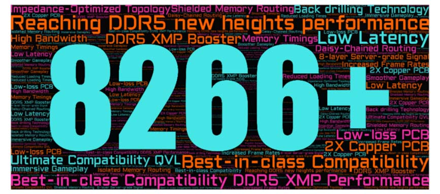 为 Intel 14 代 CPU 而生！ GIGABYTE AORUS Z790 X 世代主板拥有超前的 DDR5 效能