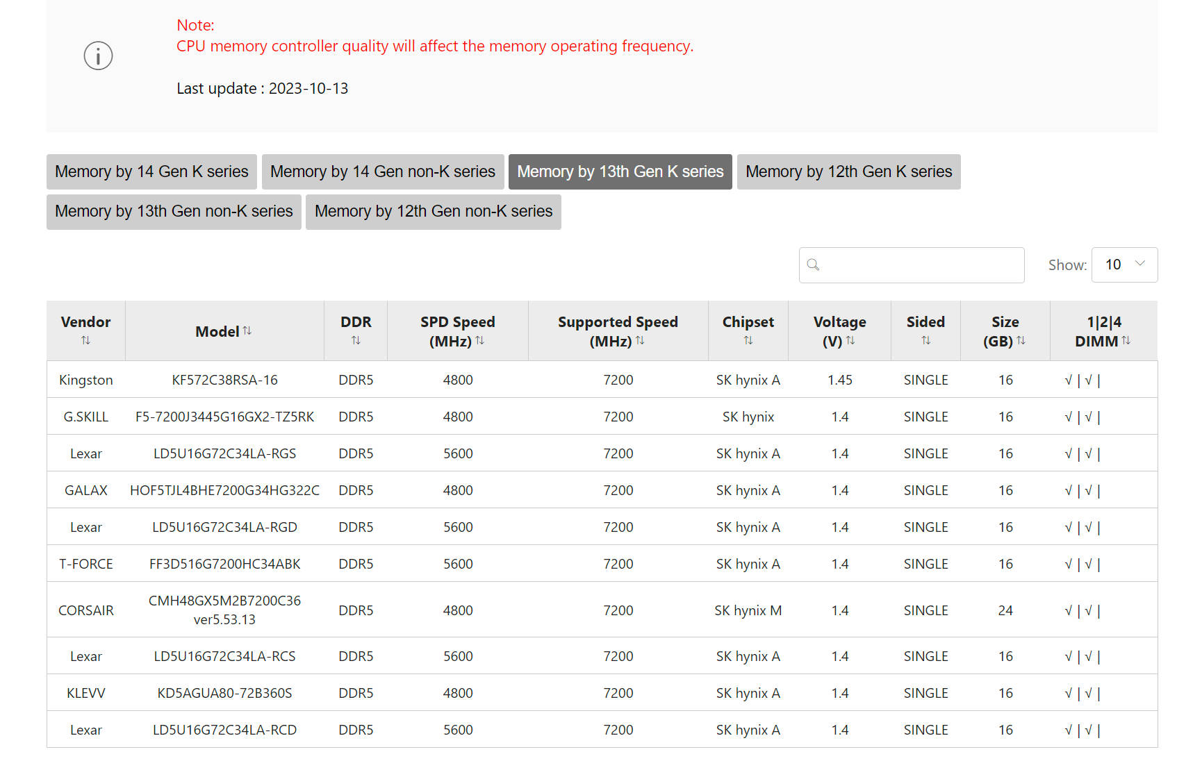 MSI Z790 主板 DDR5 QVL 重大更新！
