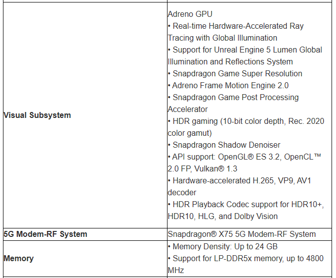 Snapdragon 8 Gen 3 简报图档抢先泄漏！ 完整规格现身，CPU、GPU皆获得大幅性能提升 - 电脑王阿达