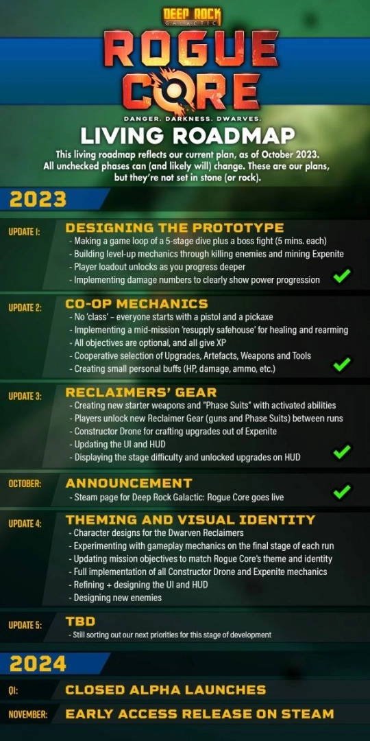 矮人挖掘《银河洞穴大冒险》公开衍生新作《Deep Rock Galactic：Rogue Core》