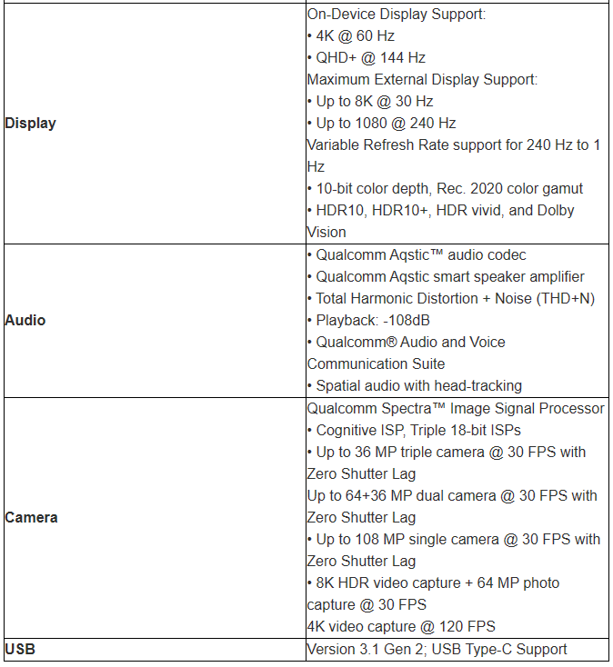 Snapdragon 8 Gen 3 简报图档抢先泄漏！ 完整规格现身，CPU、GPU皆获得大幅性能提升 - 电脑王阿达