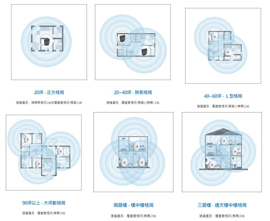 Wi-Fi讯号不佳？ 四招改善Wi-Fi路由器传输距离 - 电脑王阿达