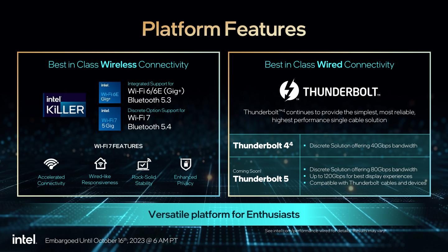 主板厂商可以通过外加控制芯片的方式，加入Wi-Fi 7、Thunderbolt 5等平台功能。
