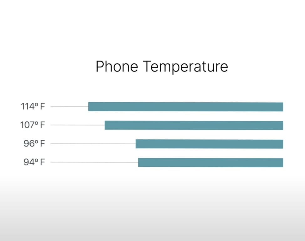 越大W不一定最好？实测：20W比30W充电头更适合iPhone 15 Pro Max