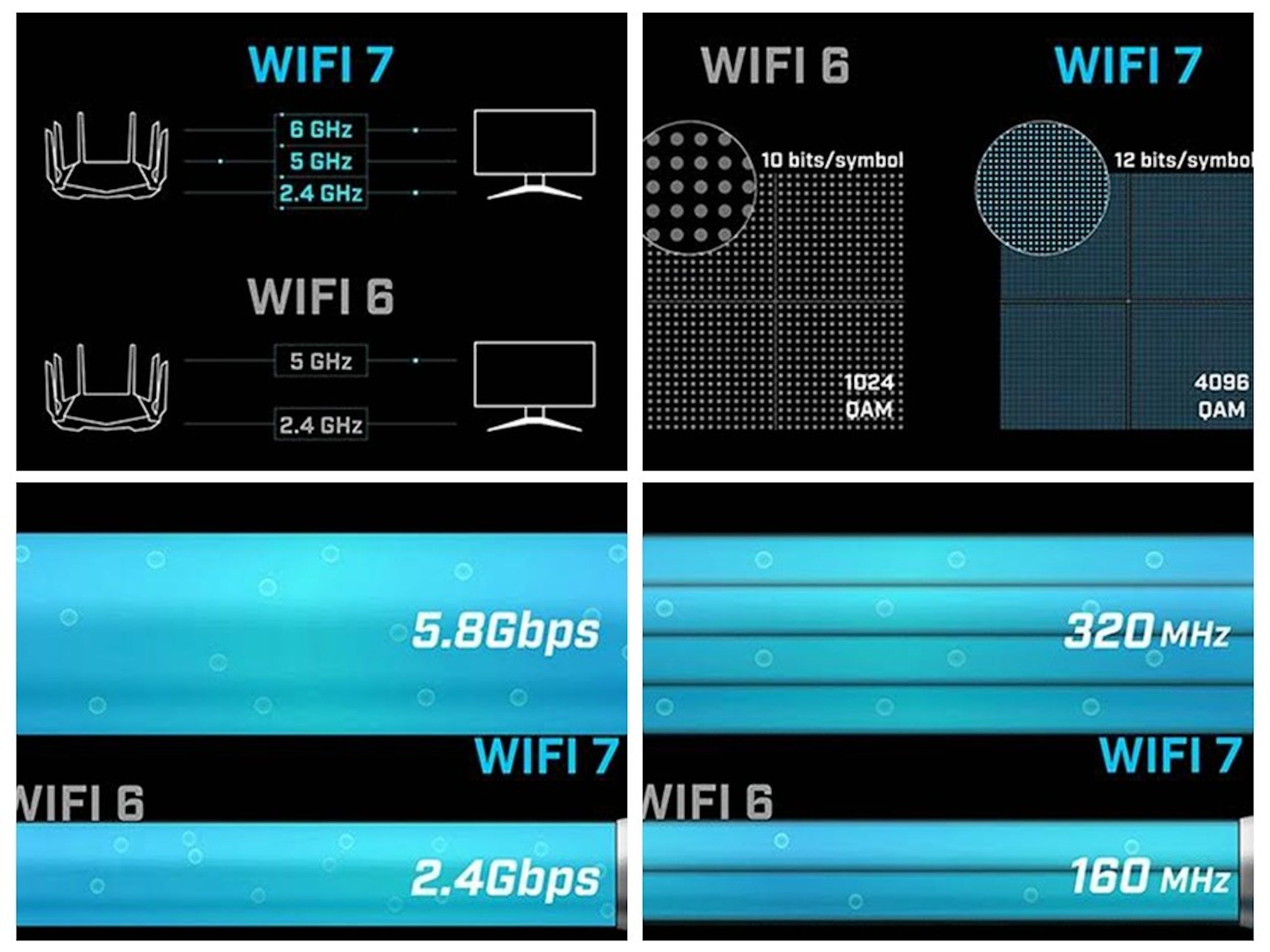 微星因应第14代Core推出MAX系列主板，强调支持Wi-Fi 7无线网络