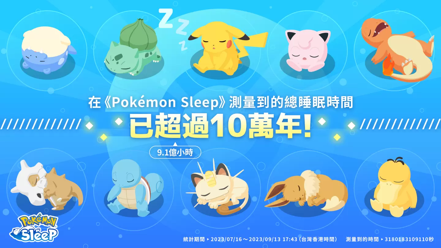 《Pokémon Sleep》全球测量的总睡眠时间超过10万年！ 发表万圣节主题游戏活动
