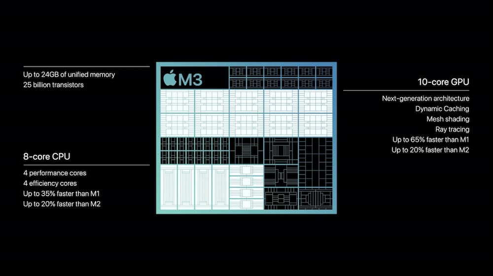 Apple M3芯片处理器规格10大重点特色1