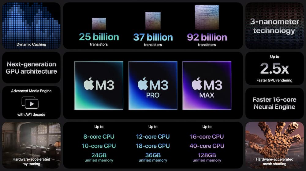 【Apple M3芯片懒人包】M3 Pro、M3 Max规格10大亮点全面看
