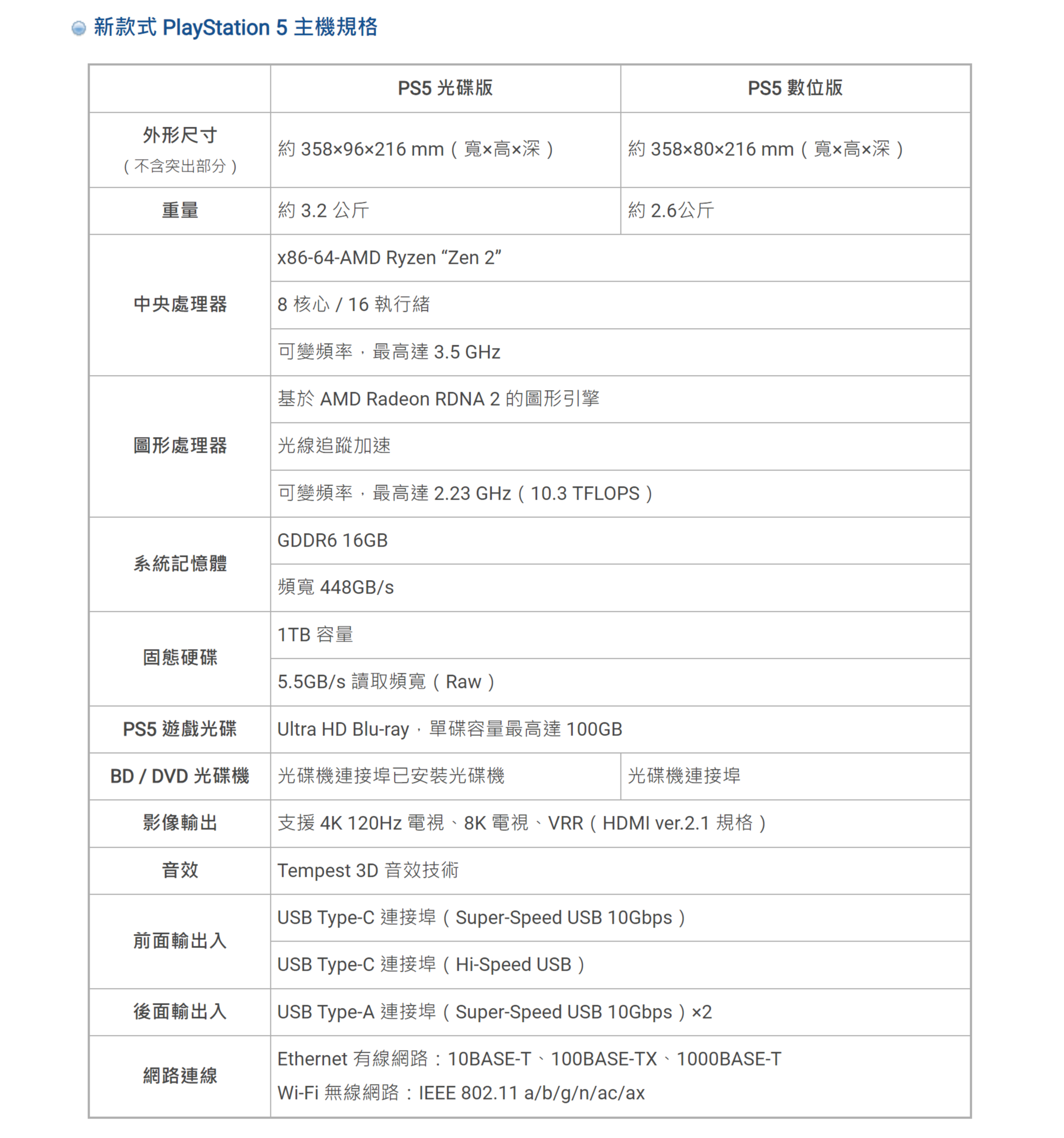 PS5 Slim和PS5大小对比 机身缩减不少