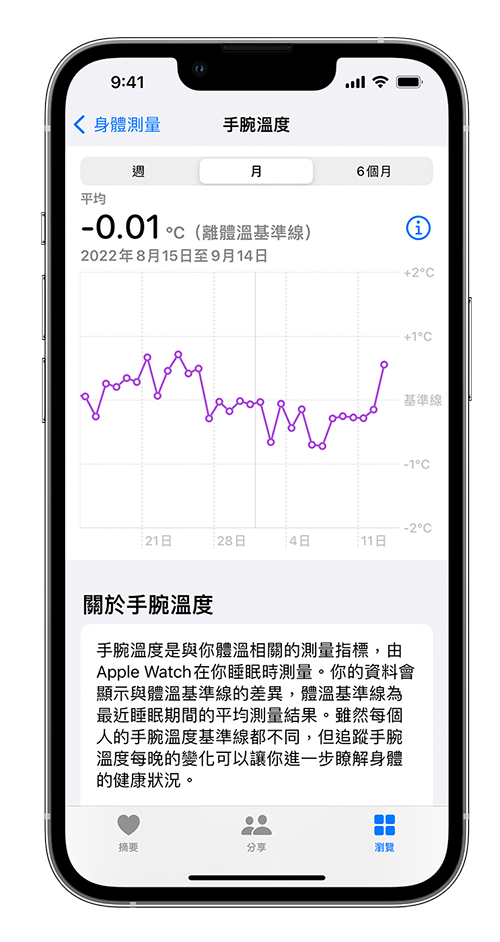 Apple Watch 手腕温度、基础体温数据