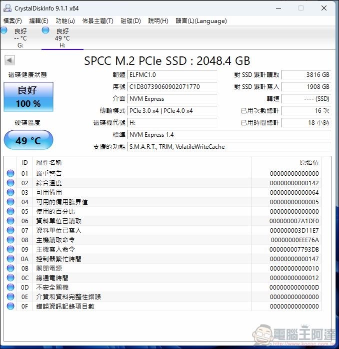 广颖电通SP UD90M.2 2230 2TB SSD性能测试 - 1