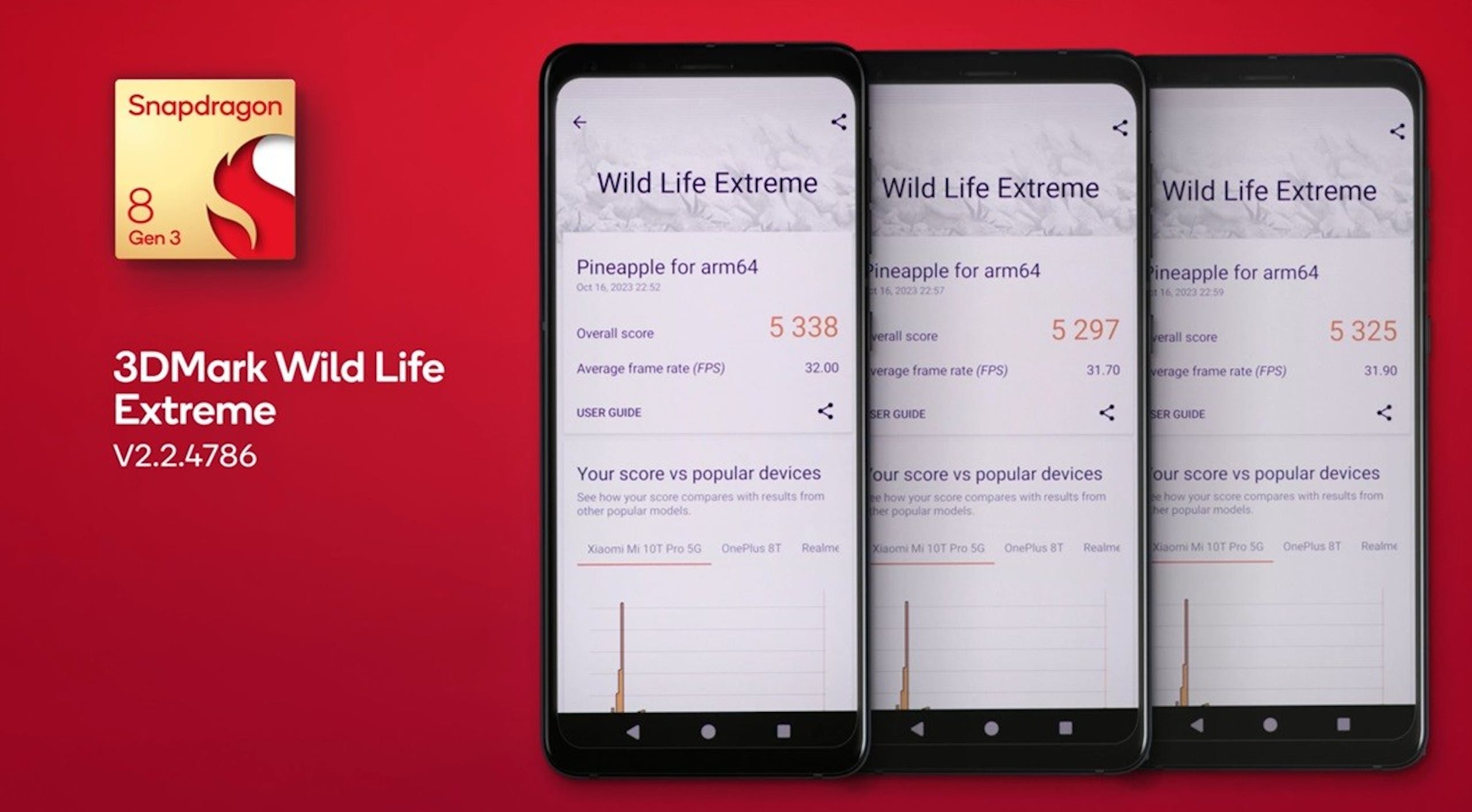 高通披露 Snapdragon 8 Gen 3 共 21 项效能评测成绩， 安兔兔 214 万分、 3D Mark WildLife 超过 110 帧且省电约 10%