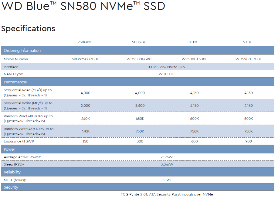 以PCIe 4.0接口创造更高速度，Western Digital WD Blue SN580 NVMe SSD实测