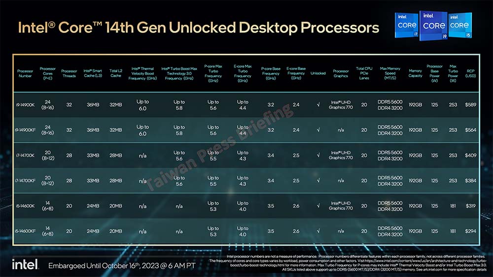 代号 Raptor Lake-S Refresh 的 Intel 14th Gen 桌上型处理器价格揭晓