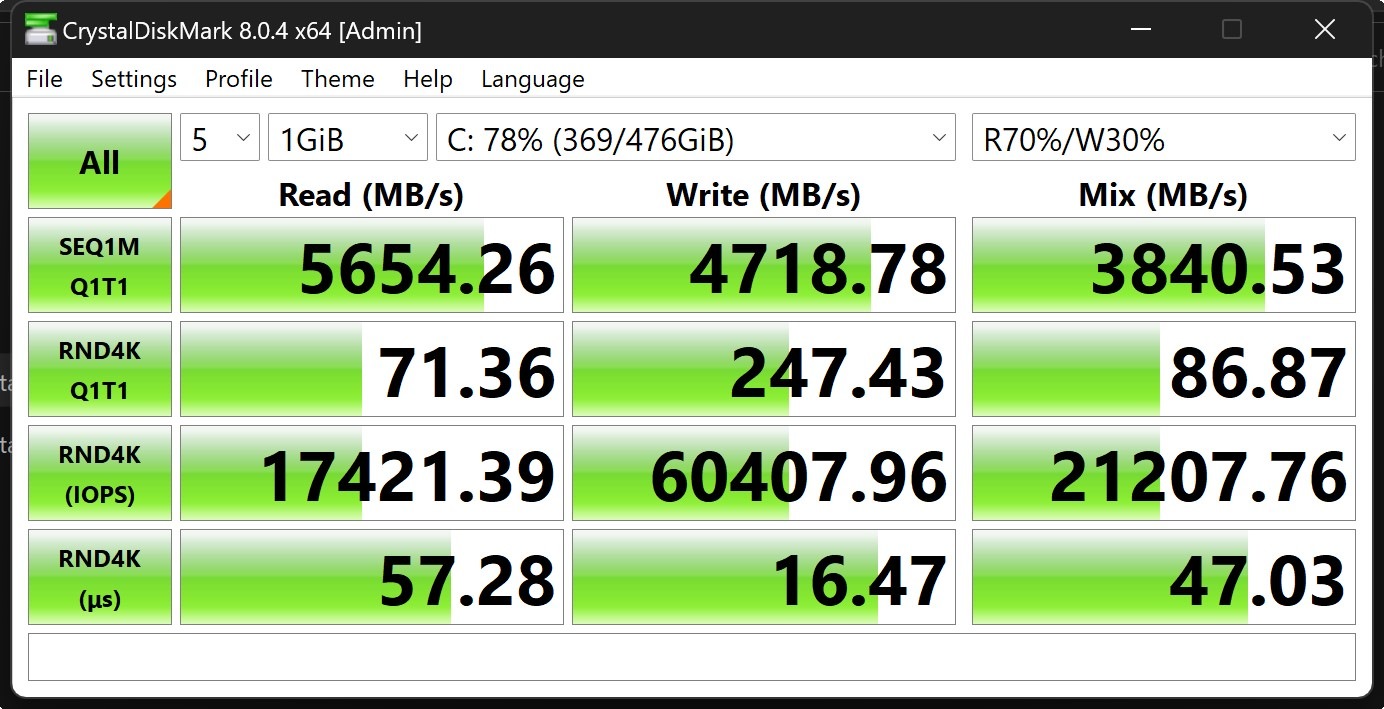 透过CrystalDiskMark测试储存装置的效能，在NVMe、真实世界效能+Mix测试模式下，Swift Edge 16的持续读取速度可达5654.26MB/s。