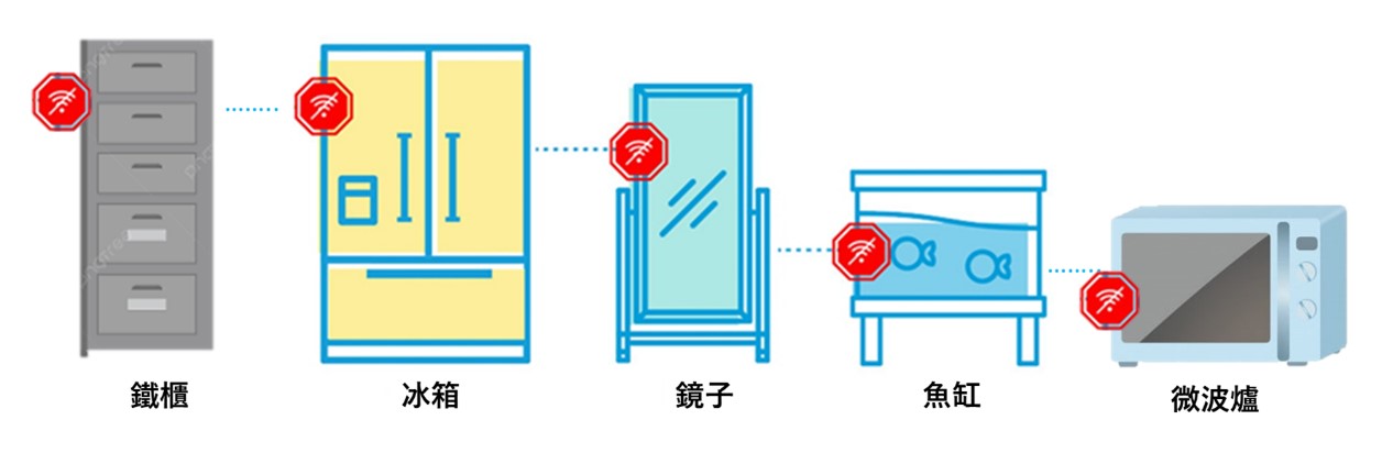 Wi-Fi讯号不佳？ 四招改善Wi-Fi路由器传输距离 - 电脑王阿达