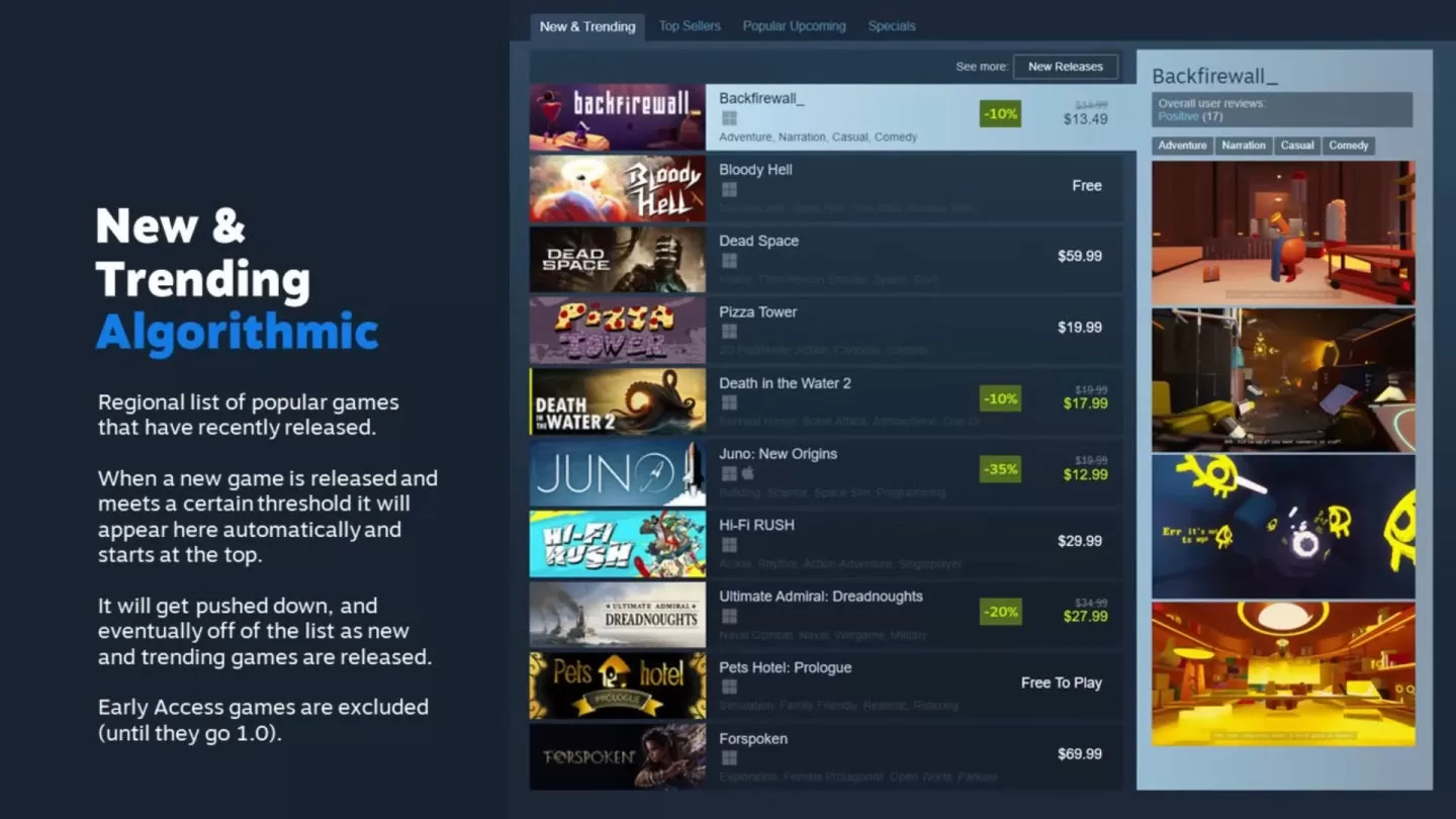 Steam版面不提供Pay to Win，Valve解释商店页面曝光与算法关联