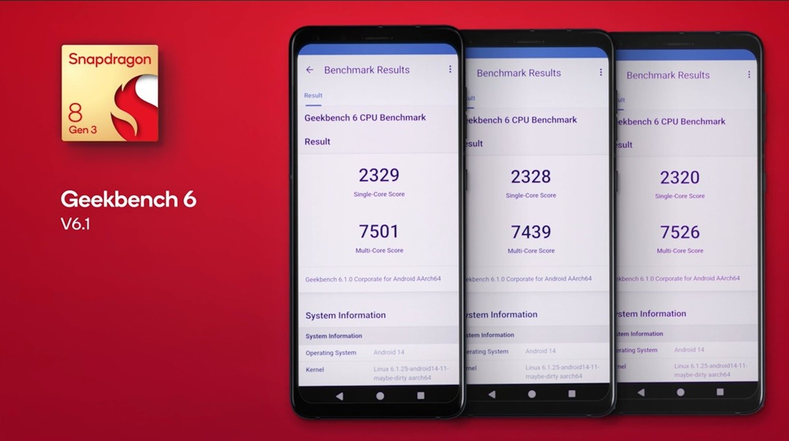 高通披露 Snapdragon 8 Gen 3 共 21 项效能评测成绩， 安兔兔 214 万分、 3D Mark WildLife 超过 110 帧且省电约 10%