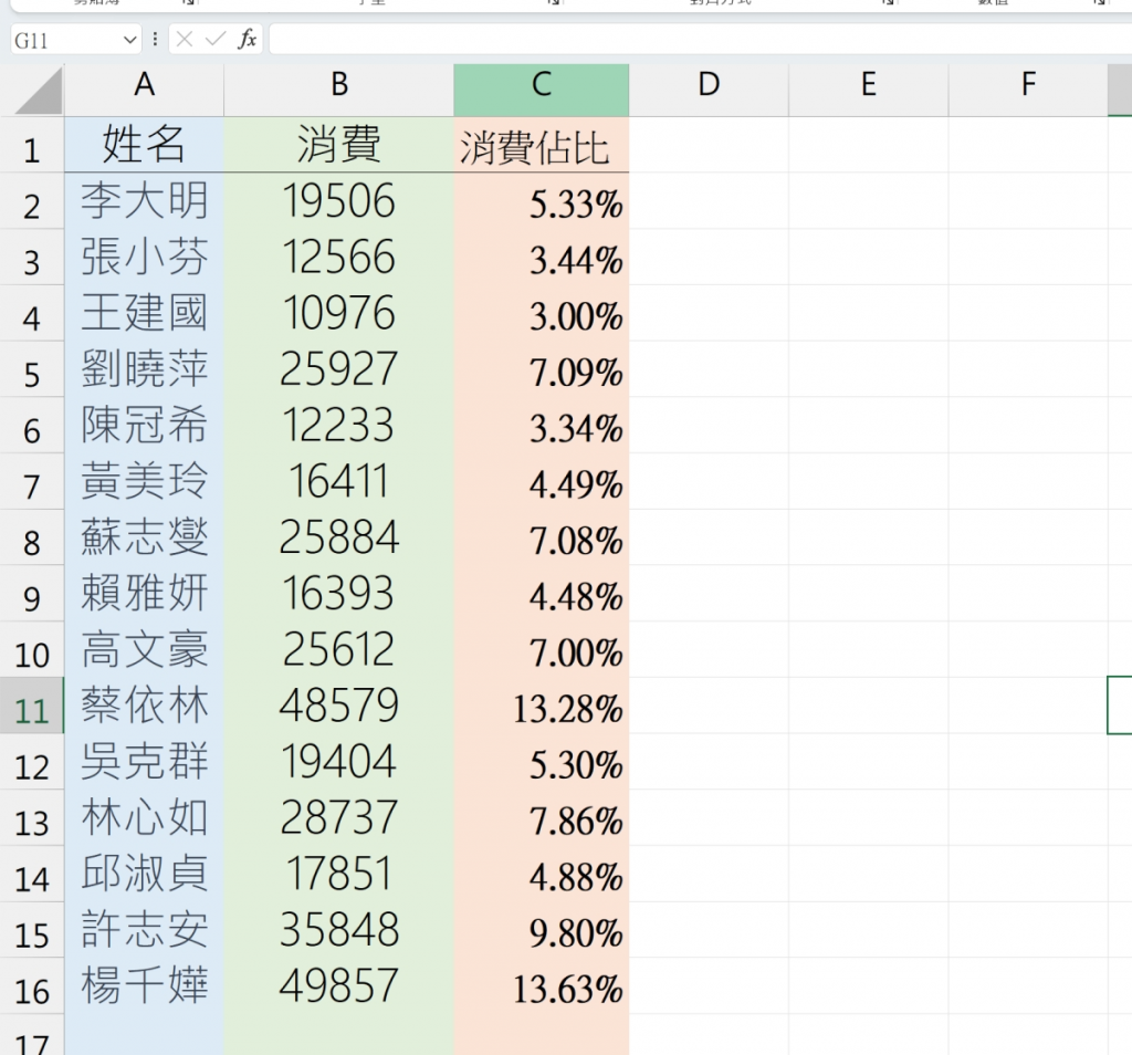 Excel 教学 – 不使用任何函数快速计算出每个人的「百分比比例」