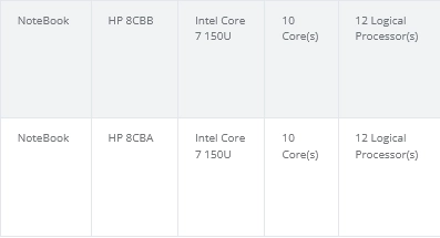 Intel Core 7 150U 处理器是什么？ 突然冒出的 Raptor Lake-U Refresh 系列