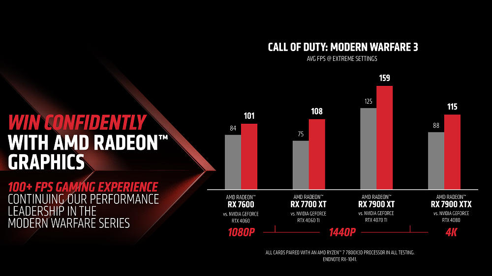 AMD Software Adrenalin Edition 23.11.1 版驱动为《使命召唤：现代战争III》带来最佳效能