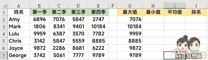 Excel新手必学四种函数：MIX、MIN、AVERAGE、RANK-02