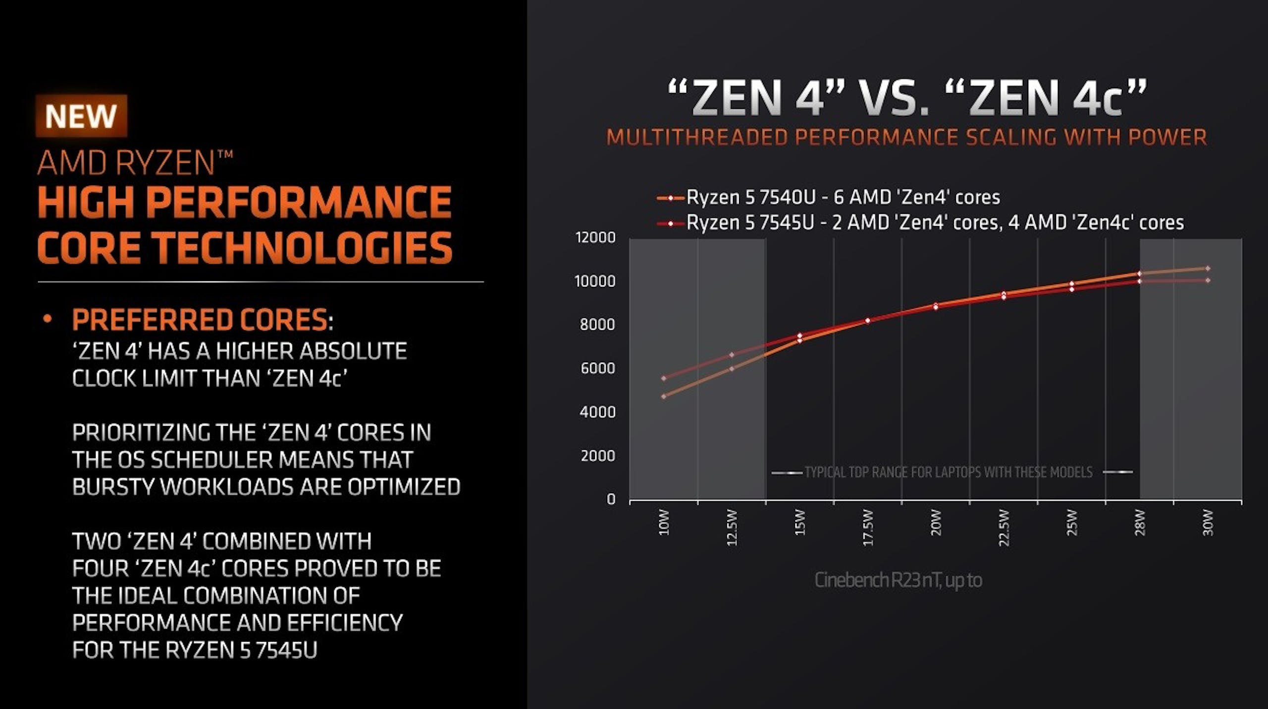 AMD 率先将 Zen 4 + Zen 4c 大小核设计用于Ryzen 5 7545U及Ryzen 3 7440U，并解释与Intel的 PCore与E Core 理念有什么不同