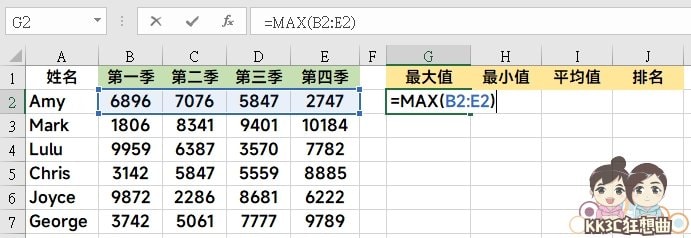 Excel新手必学四种函数：MIX、MIN、AVERAGE、RANK-01