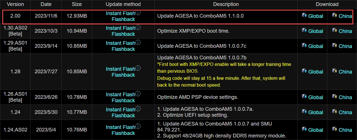 AMD AGESA 1.1.0.0 BIOS登场，X670E 主板支持Ryzen 7000GAPU