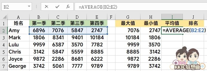 Excel新手必学四种函数：MIX、MIN、AVERAGE、RANK-05
