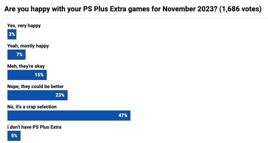 ps plus