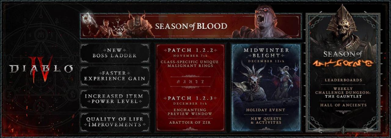 专访《Diablo IV》首席职业设计师：职业过于强大就会变得没挑战性！