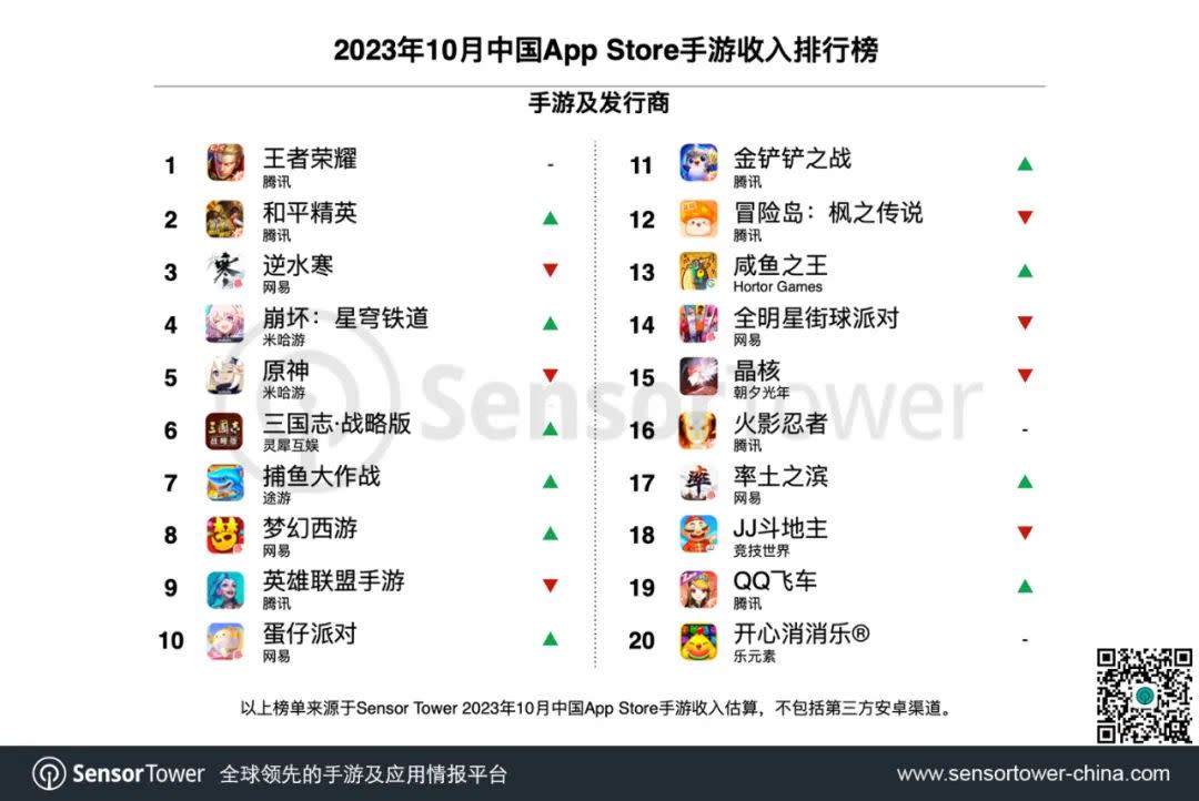 王者荣耀