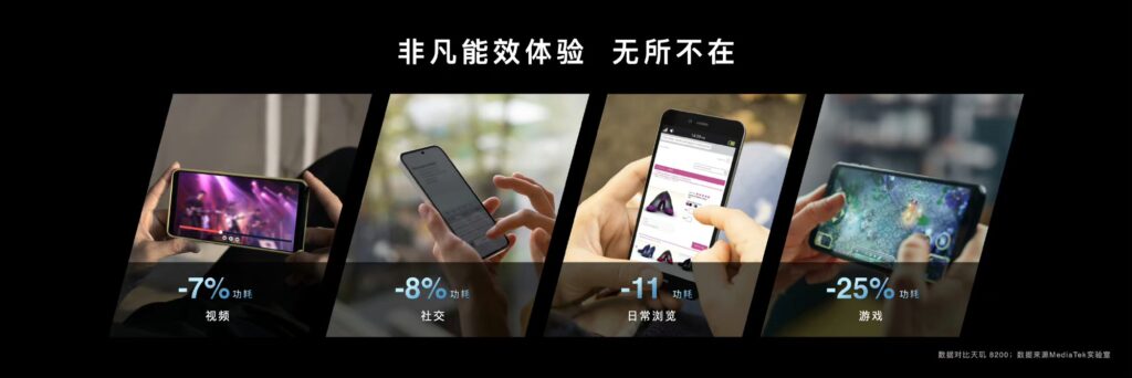 MediaTek天玑8300发布：GPU性能提升60%，功耗降50%