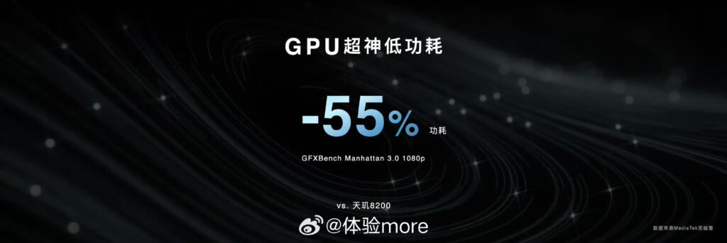 MediaTek天玑8300发布：GPU性能提升60%，功耗降50%