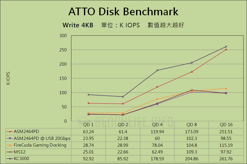 MSI MPG Z790 Carbon Max WiFi - USB4 Benchmark (6)