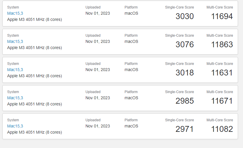 M3 版 iMac 2023 Geekbench 跑分出炉：频率达 4.05 GHz，GB6 单核 3076 分
