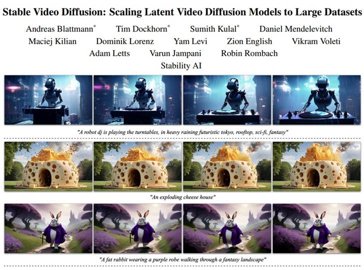 论文链接：Stable Video Diffusion： Scaling Latent Video Diffusion Models to Large Datasets