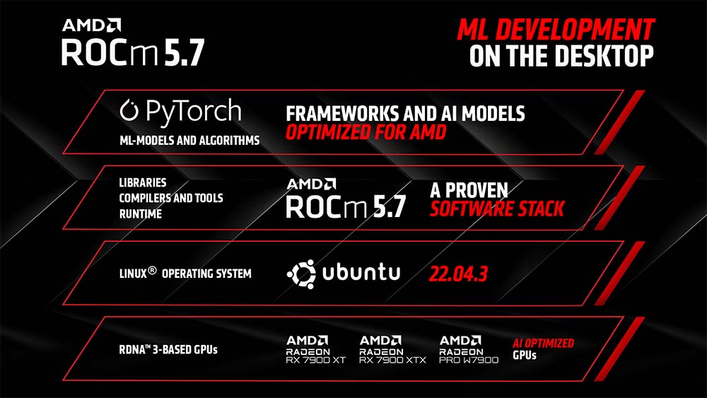 AMD ROCm 5.7平台RDNA 3 GPU产品列表加入Radeon RX 7900 XT显卡