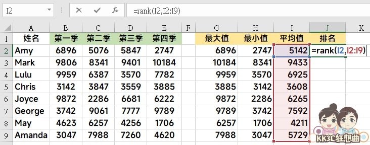 Excel新手必学四种函数：MIX、MIN、AVERAGE、RANK-07
