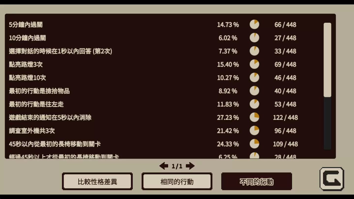 《忆我：一个性格测试游戏》将在11月14日正式登陆Steam与手机平台！